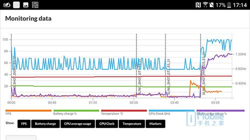 htc10,htc10测评亲身经历