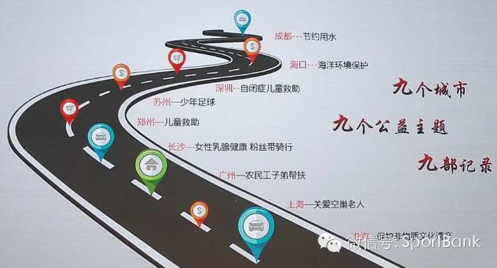 从体育制造到体育创造——看乐视体育在骑行界塑造赛事营销新境界