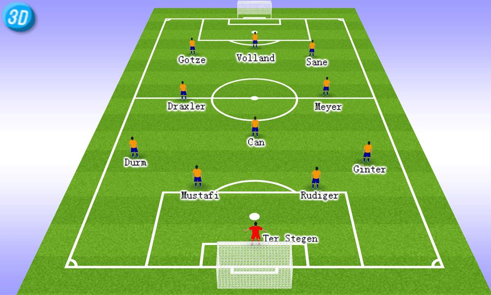 看各个国家90后组成的阵容，哪个最牛？