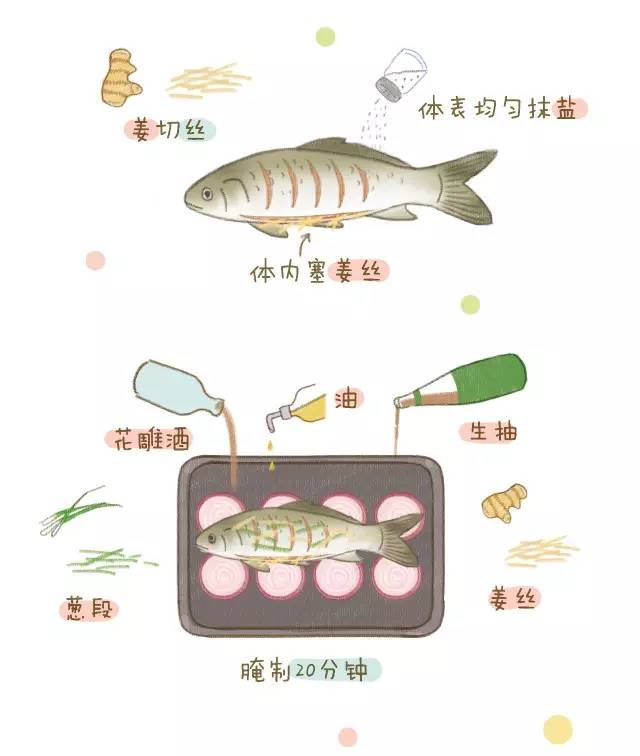 烤鱼是什么鱼做的好吃,烤鱼是世界上最好吃的东西