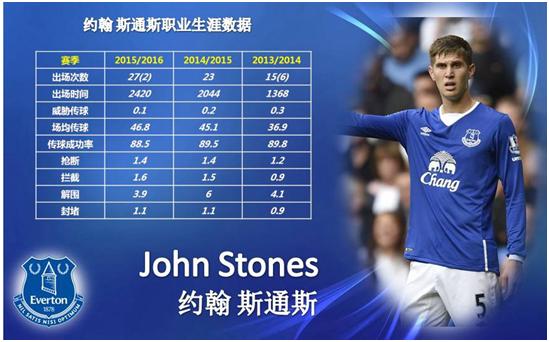 英超户口本加成,英超户口本