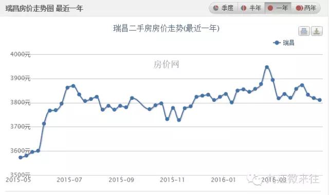 九江中航城二手房最新房价,江西九江房价二手房