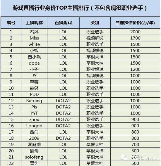 映客直播被约谈,花椒平台靠谱还是映客直播好