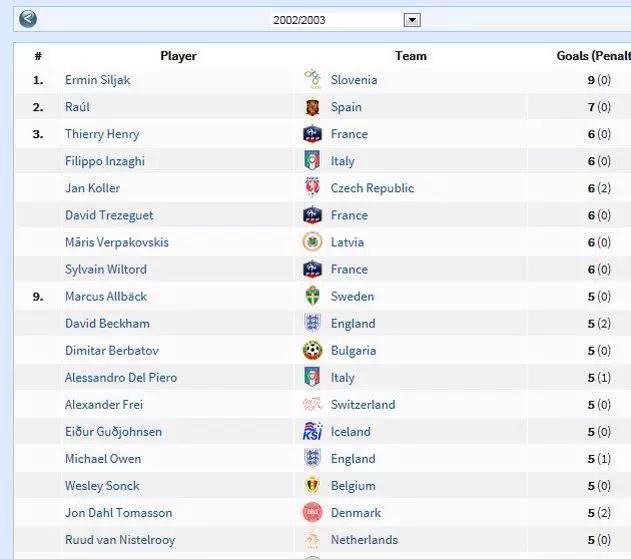 大连前实德队长,实德外援西利亚克
