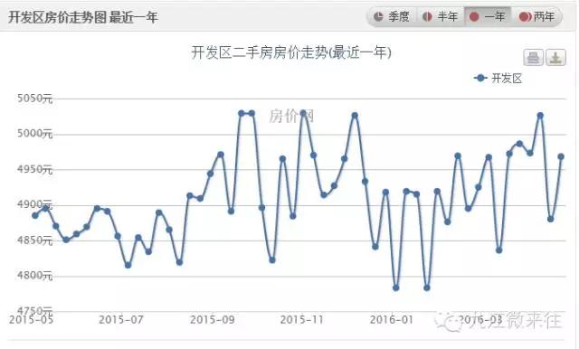 九江中航城二手房最新房价,江西九江房价二手房