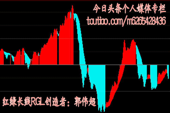 程序化交易指标,程序化交易指标源码