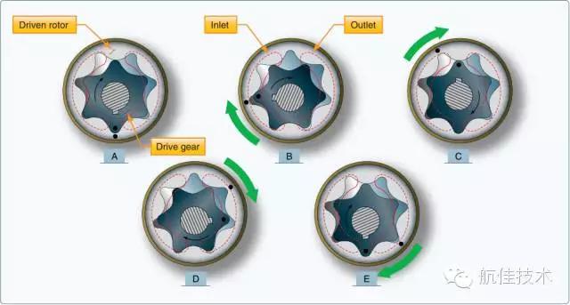 飞机液压系统视频大全,飞机液压泵的种类有哪些