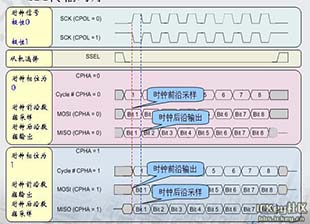dmx512鎺у埗鍗忚鍜宻pi鍗忚,spi鍗忚瑙ｆ瀽
