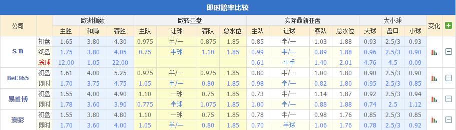 大数据分析买体彩,足彩大数据赔率