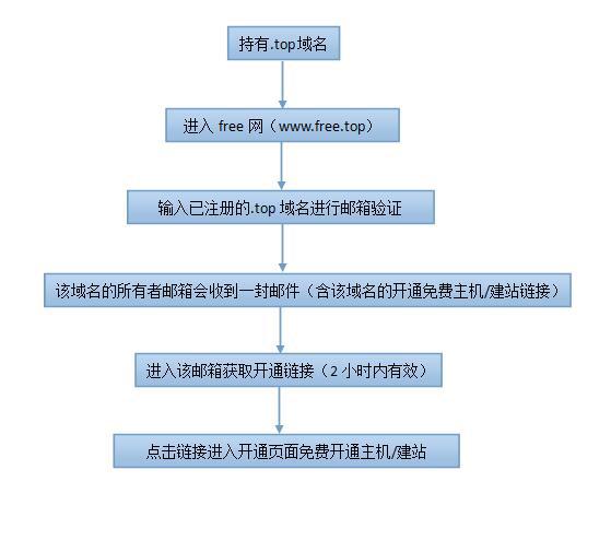免费空间建站教程视频大全,免费空间域名建站