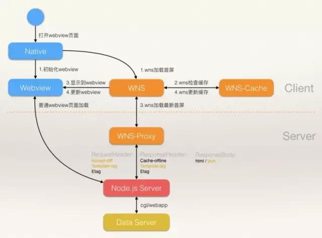 前端首屏优化,qq空间前端技术