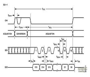 dmx512鎺у埗鍗忚鍜宻pi鍗忚,spi鍗忚瑙ｆ瀽
