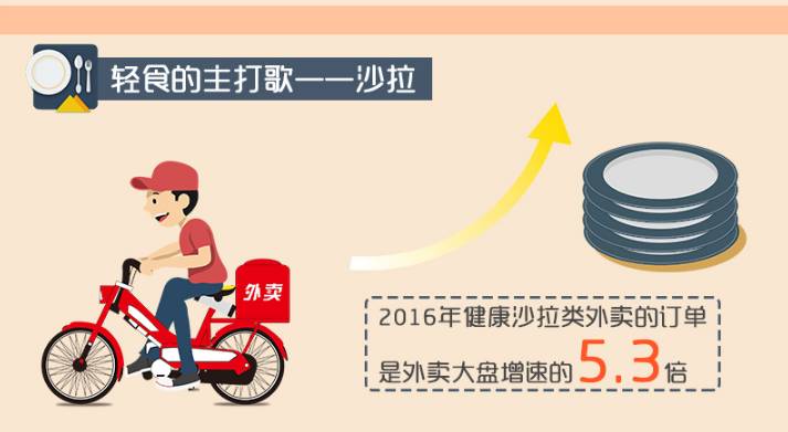 轻食一周食谱图片,轻食餐饮的趋势