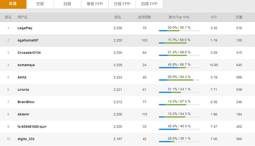 绝地求生各服务器生存现状,绝地求生服务器出金率哪个高