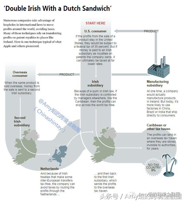 维京群岛与开曼群岛的企业所得税,税负率超过3%的如何退税