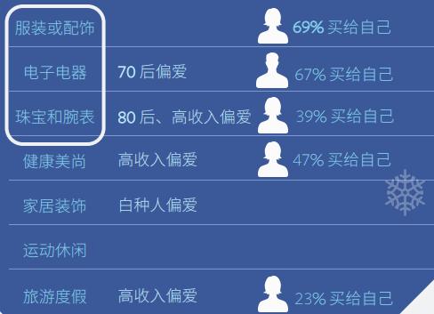 美国电商热销产品排行榜,海外电商热门产品