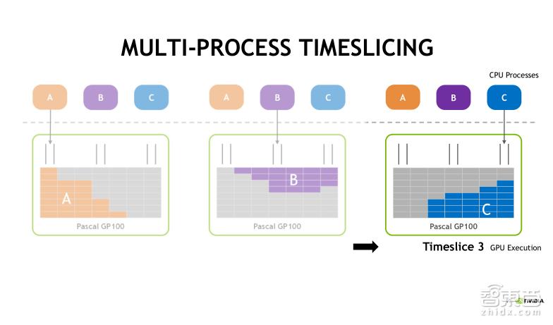 TeslaV100深度讲解：专为深度学习设计的TensorCore有多牛？