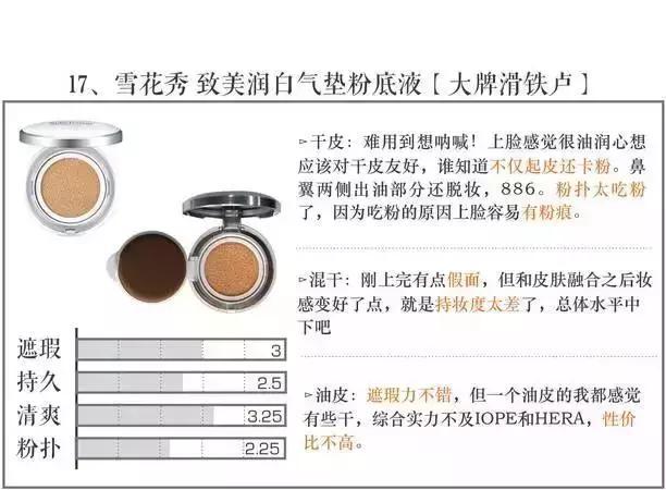 2023大牌气垫评测红黑榜,三十八款热门气垫你都想拥有吗