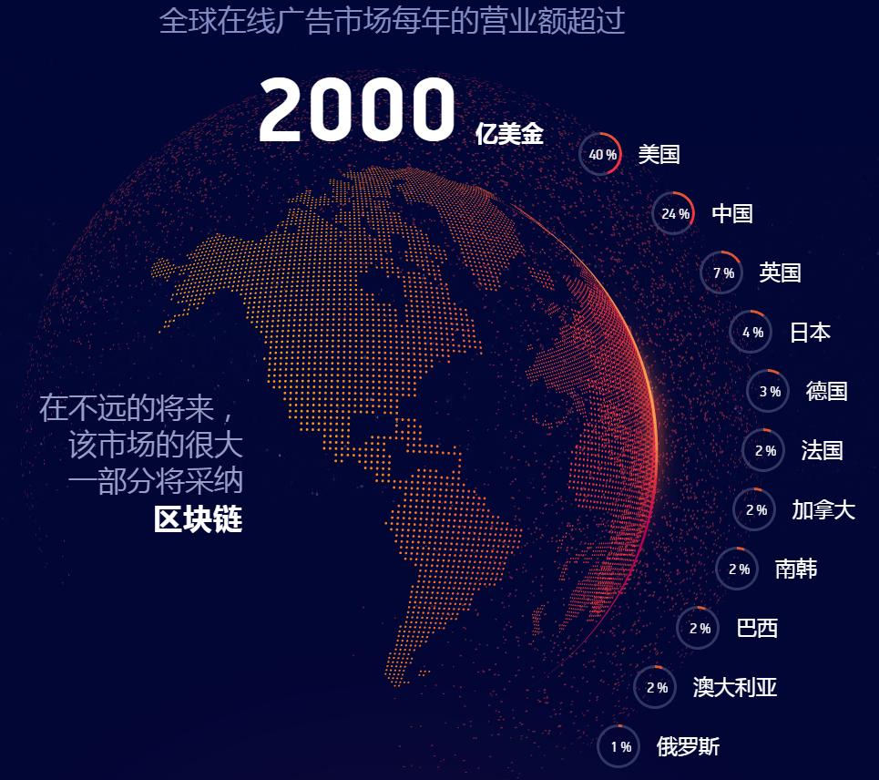 ICORating史上评分最高！HOQU—主宰级的分布式营销网络平台