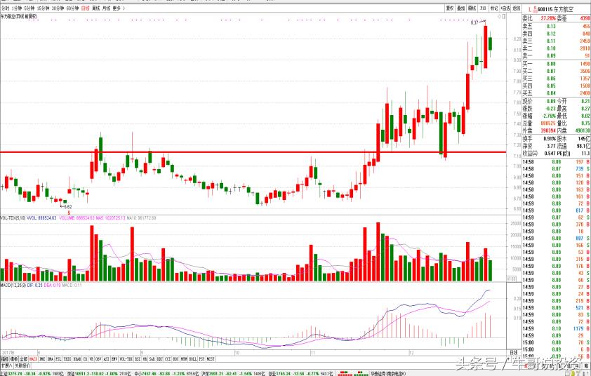 布局旅游股,布局消费股