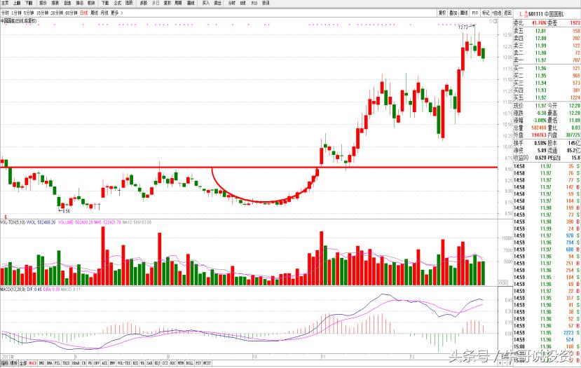 布局旅游股,布局消费股