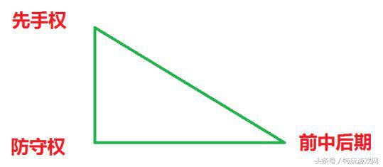 lol海克斯闪现怎么弄,lol海克斯闪现天赋怎么点不了