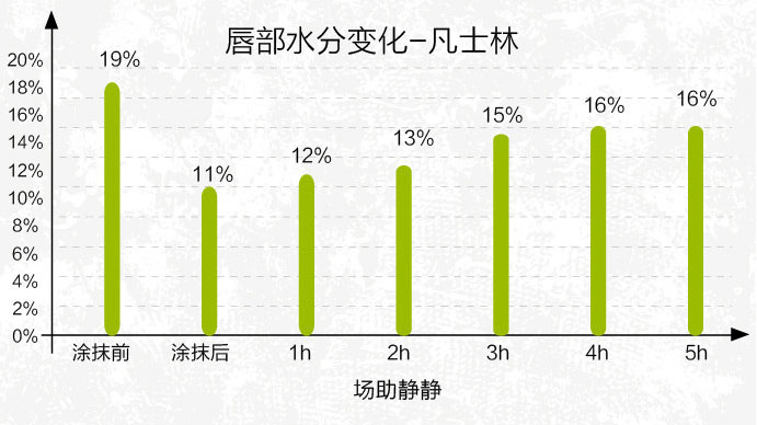 唇膏选得好，不怕没男票？