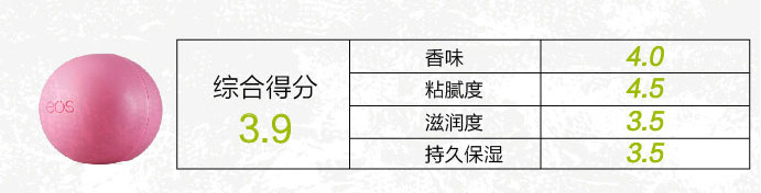 唇膏选得好，不怕没男票？