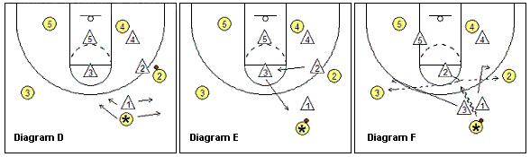 库里兜底角战术,库里的进攻解析