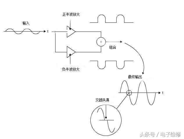 运算放大器工作原理讲解视频,手机屏幕放大器的原理是什么