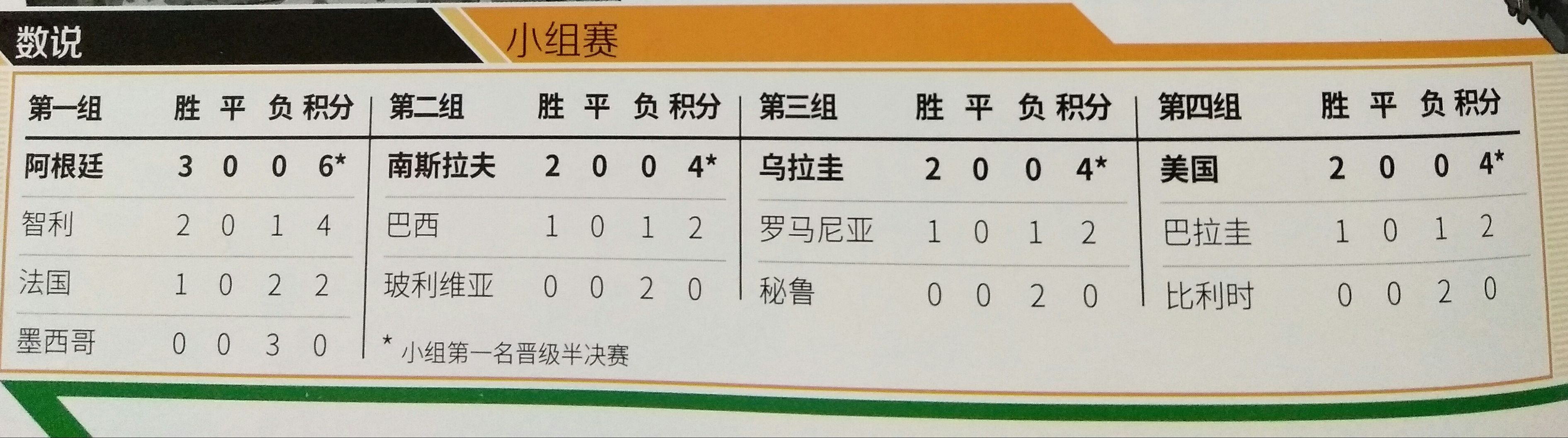 世界杯故事中国,世界杯故事1930