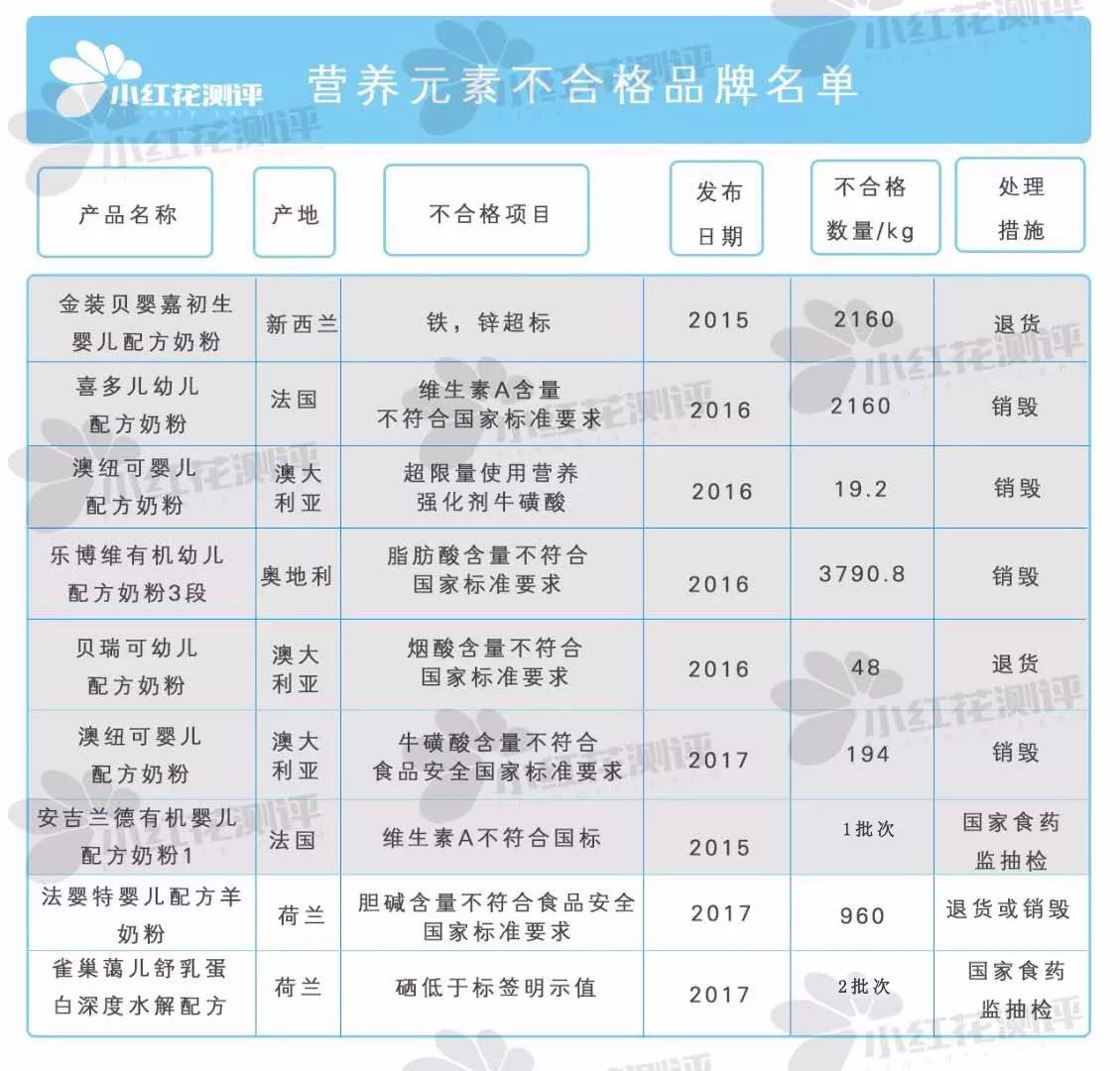 国外奶粉一定比国产奶粉好吗,国内奶粉比国外奶粉更安全