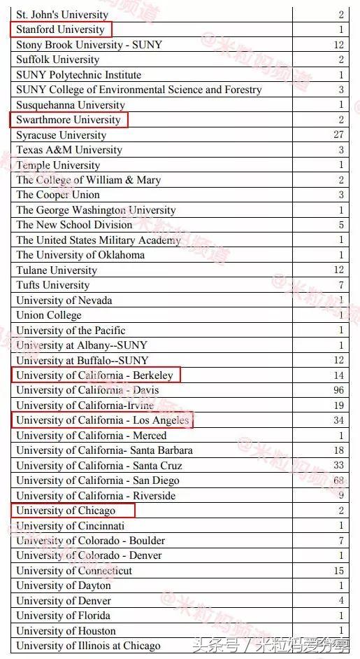 上海国际学校排行榜2023,海南上海世外国际学校