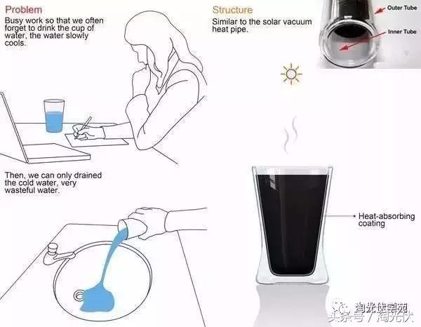 14种光伏应用,光伏应用大全