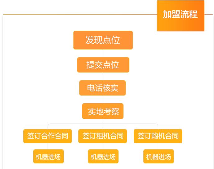 自动售货机招商加盟,旺仔自动售货机加盟