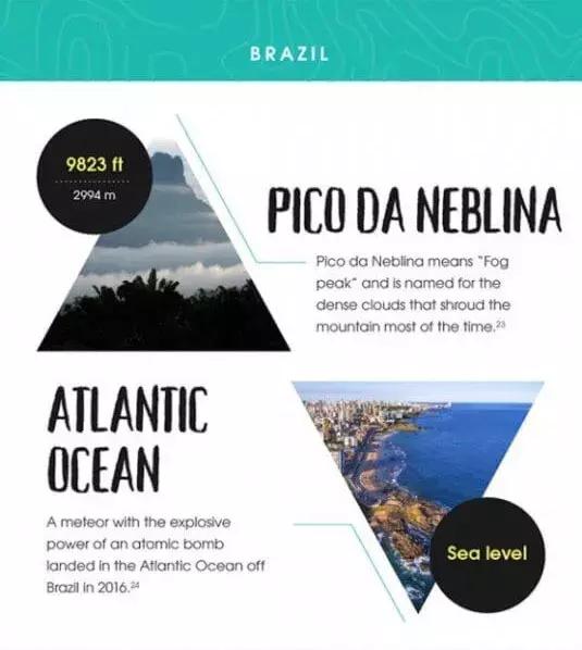 地理老师都不知道！全球20个热门旅行地的最高最低点