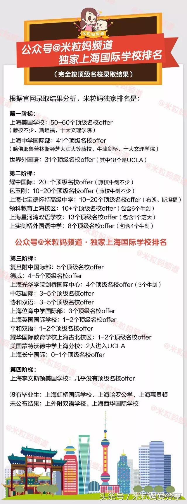 上海国际学校排行榜2023,海南上海世外国际学校