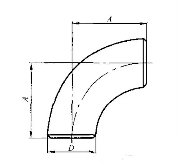 保温弯头弯曲径怎么计算,保温弯头各种尺寸下料计算公式