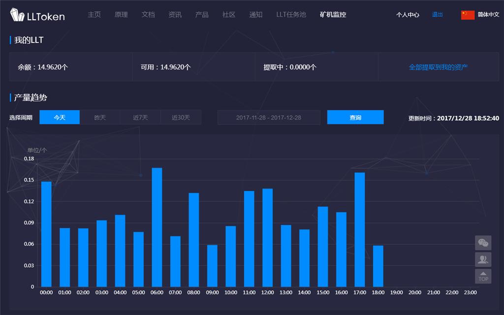 区块链开启之年，这款躺着也赚钱的流量宝盒先行体验