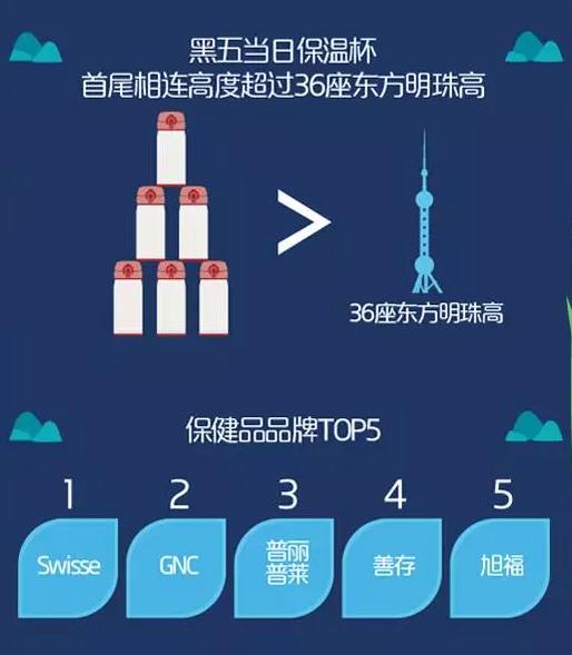 跨境海淘soeasy，看看高学历女性都在买什么？