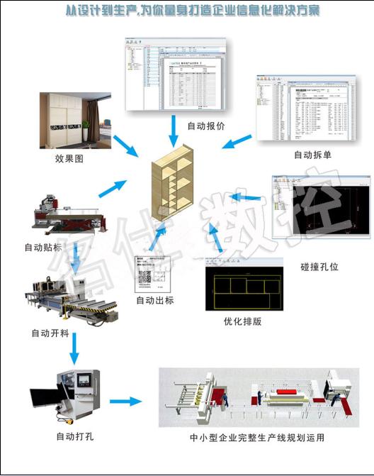 木工开料雕刻机操作规范与标准,木工开料机和雕刻机有什么区别