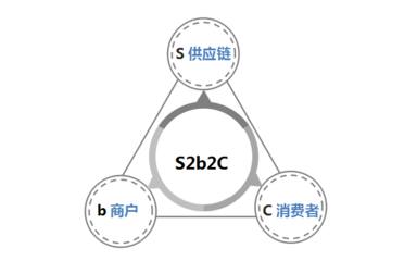 云集靠谱吗是传销吗,云集模式s2b2c
