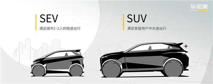 电动车崛起有何机遇,中国发展电动车的底层逻辑