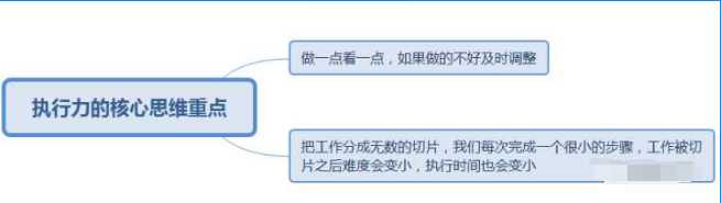 执行力强是什么样的感受,为什么有些人执行力强