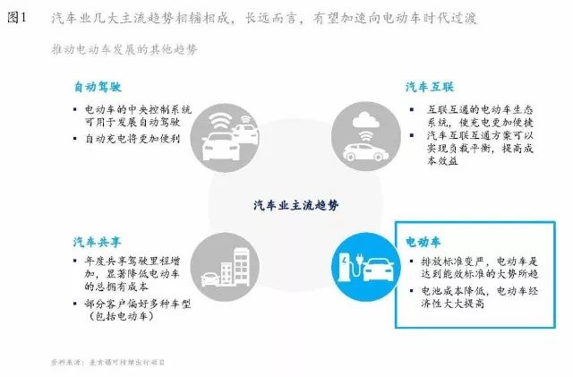 蔚来已来啥意思,蔚来已来科技有限公司