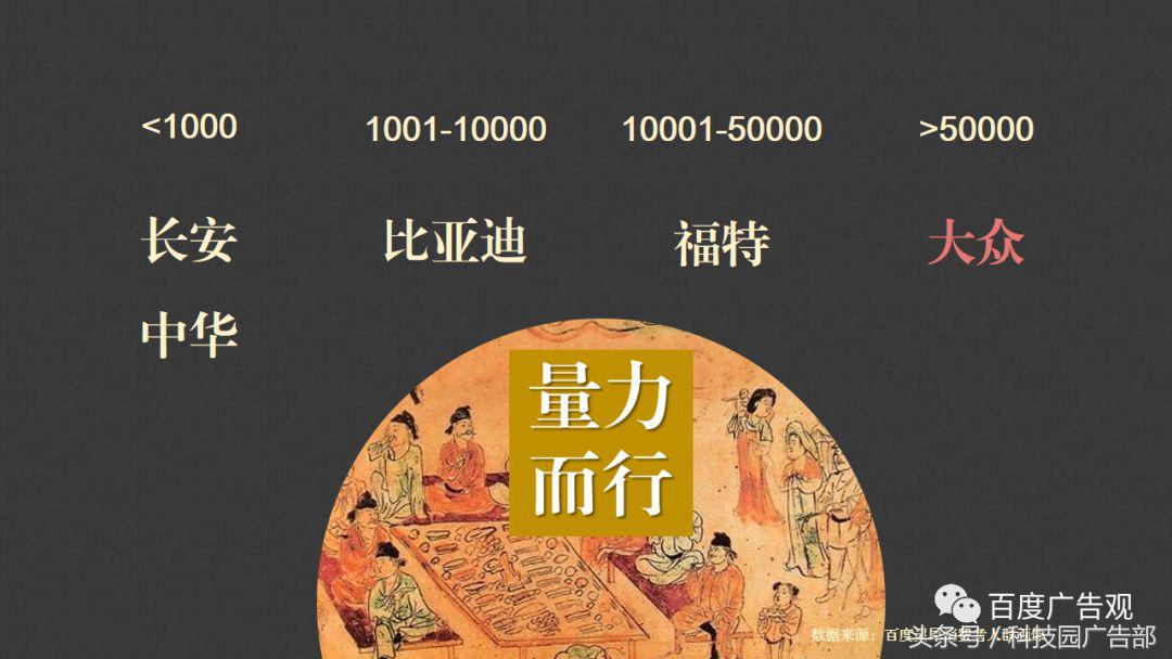 百度金融贷款,百度贷款数据