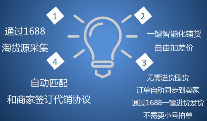 淘宝货源分几种方式运营,淘宝开店如何与阿里巴巴对接货源