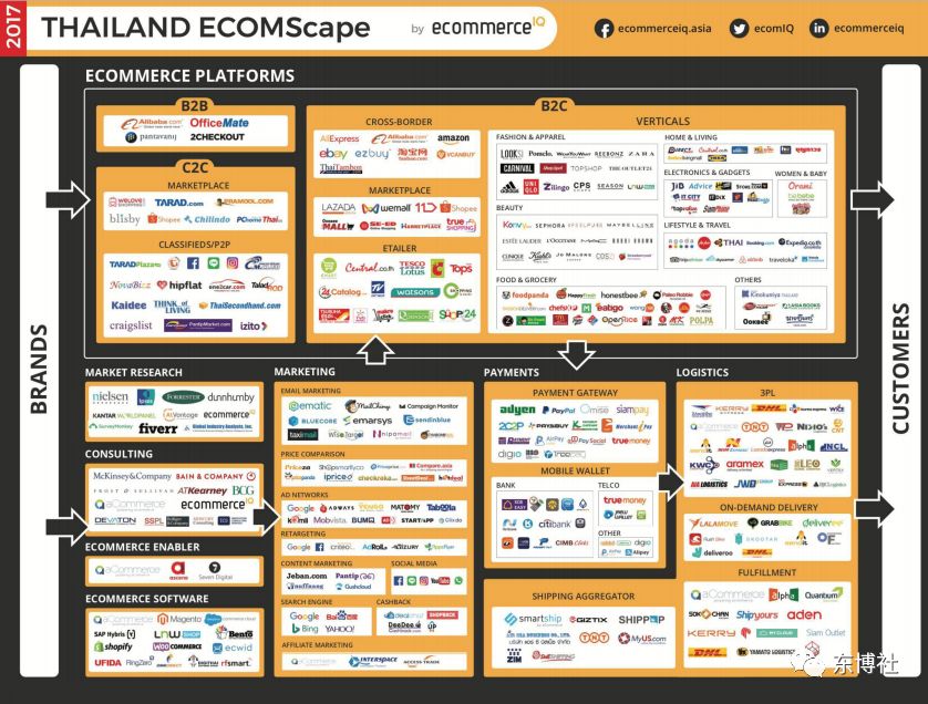 京东成立泰国电商,京东泰国未来发展趋势