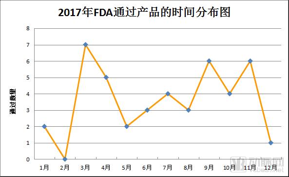 4款创新药获批国内上市,54个创新医疗器械获批名单