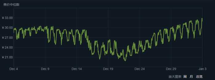 绝地求生饰品最新价格一览表,玩绝地求生性价比高的配置